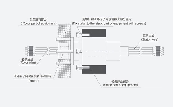 光纤滑环资料